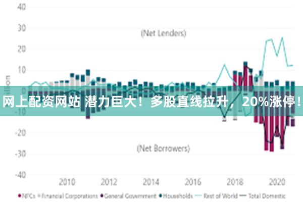 网上配资网站 潜力巨大！多股直线拉升，20%涨停！