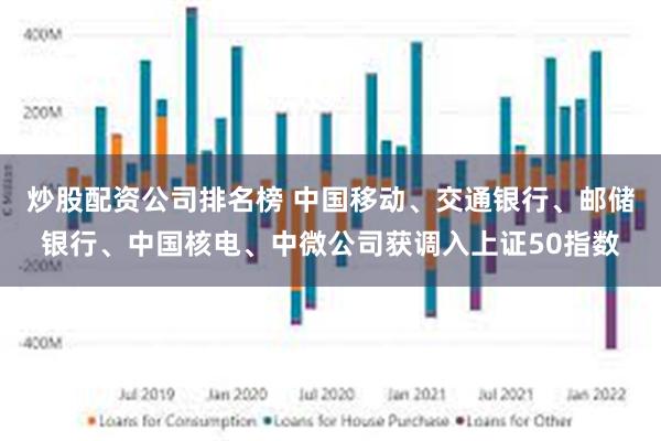 炒股配资公司排名榜 中国移动、交通银行、邮储银行、中国核电、中微公司获调入上证50指数