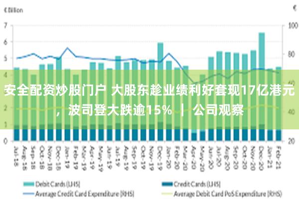 安全配资炒股门户 大股东趁业绩利好套现17亿港元，波司登大跌逾15% ｜ 公司观察