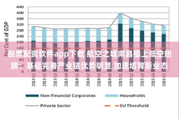 股票配资软件app下载 航空之城南昌插上低空翅膀：基础完善产业链优势明显 加速培育新业态