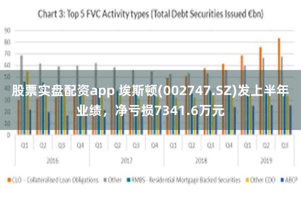 股票实盘配资app 埃斯顿(002747.SZ)发上半年业绩，净亏损7341.6万元