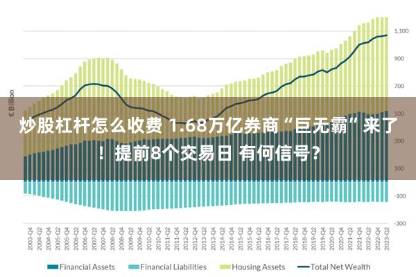 炒股杠杆怎么收费 1.68万亿券商“巨无霸”来了！提前8个交易日 有何信号？