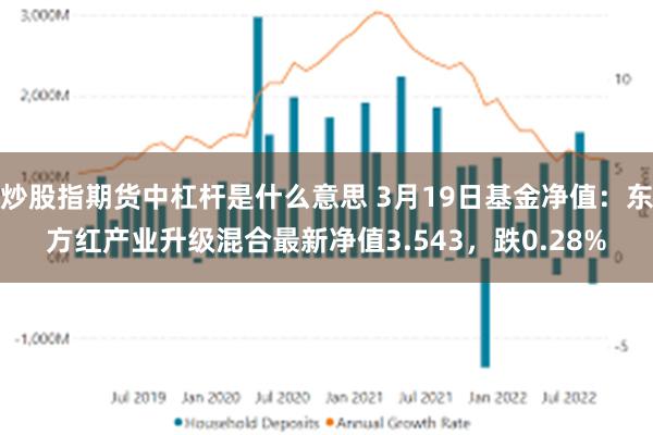炒股指期货中杠杆是什么意思 3月19日基金净值：东方红产业升级混合最新净值3.543，跌0.28%