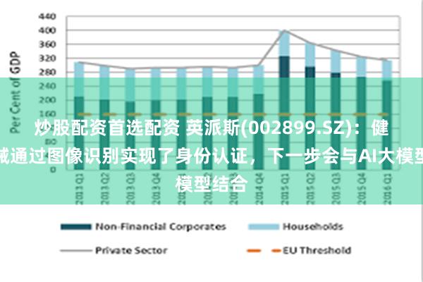 炒股配资首选配资 英派斯(002899.SZ)：健身器械通过图像识别实现了身份认证，下一步会与AI大模型结合